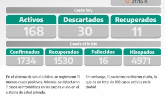 COVID-19: PARTE DIARIO DE LA SECRETARA DE SALUD